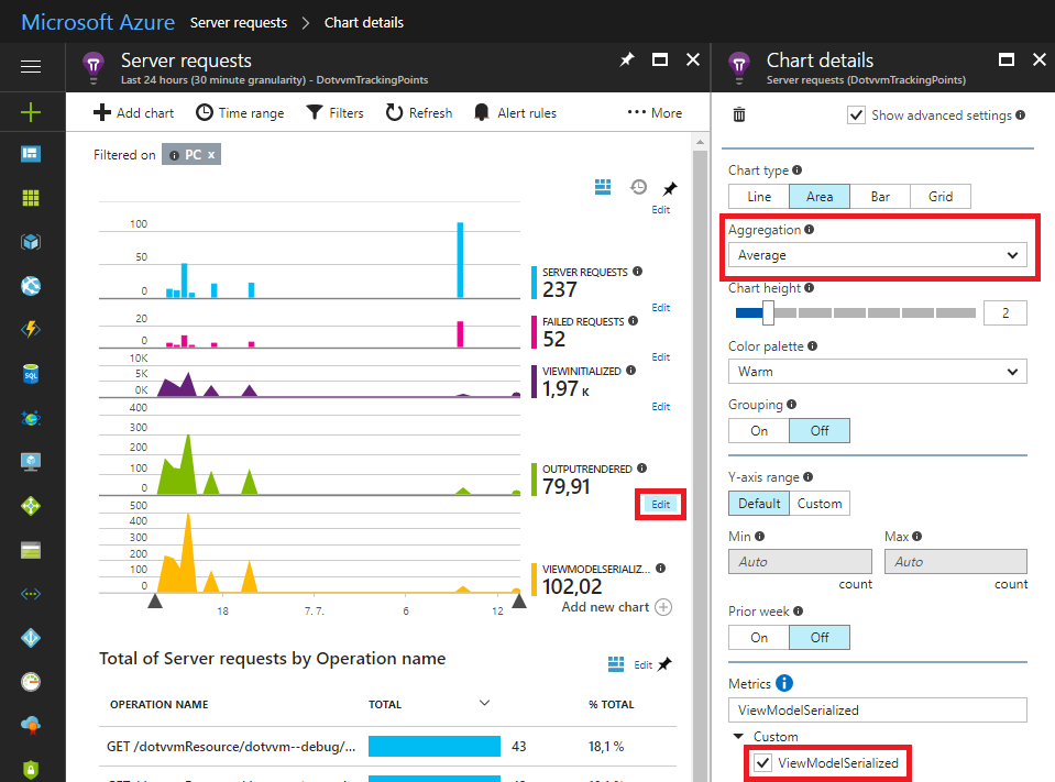 DotVVM metrics in Microsoft Azure portal